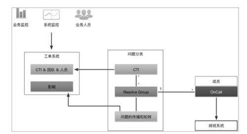 微服務(wù)與 DevOps 實踐 技術(shù)架構(gòu)、組織架構(gòu)與技術(shù)服務(wù)的協(xié)同演進(jìn)