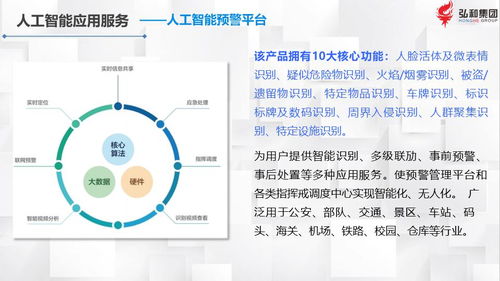 弘和集團(tuán)產(chǎn)品技術(shù)介紹 技術(shù)服務(wù)